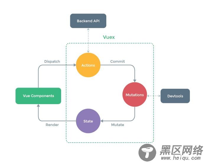 vuex实现及简略解析(小结)