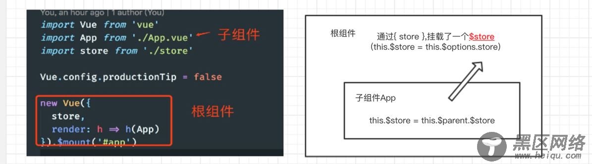 vuex实现及简略解析(小结)