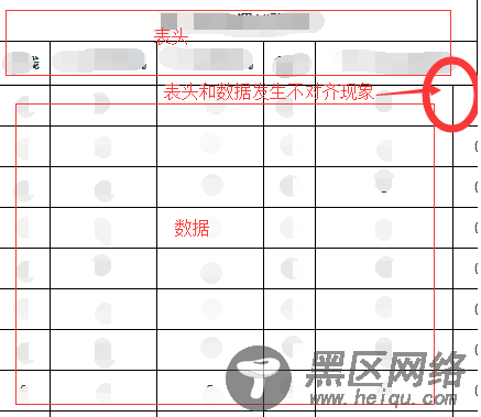 table实现表头固定以及列固定的方法示例