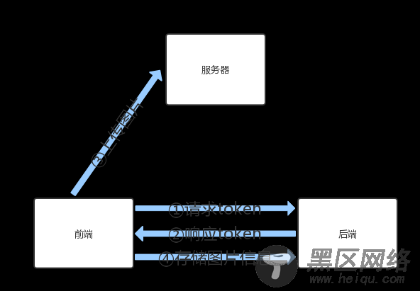 用element的upload组件实现多图片上传和压缩的示例
