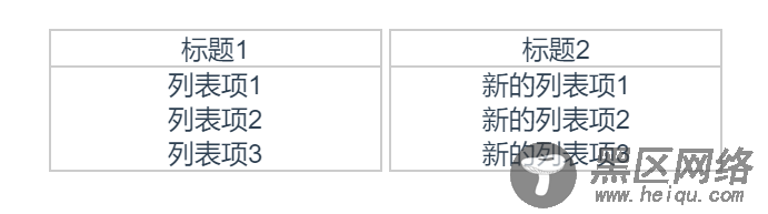 从组件封装看Vue的作用域插槽的实现