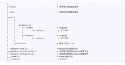 详解一个基于react+webpack的多页面应用配置