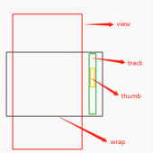 深入分析element ScrollBar滚动组件源码