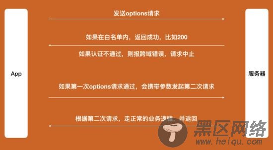 cli3 从搭建到优化的详细步骤