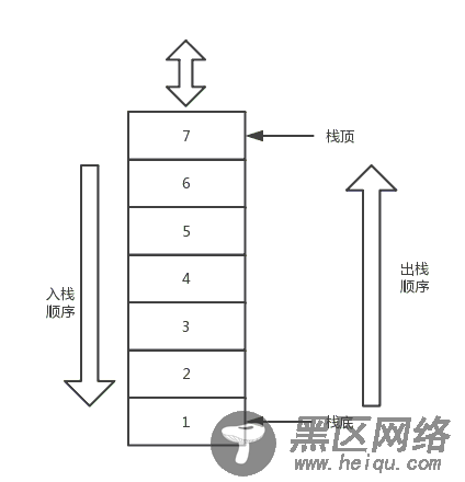 JavaScript数据结构之栈实例用法
