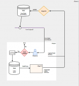 如何用RxJS实现Redux Form