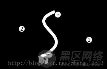 基于JavaScript canvas绘制贝塞尔曲线