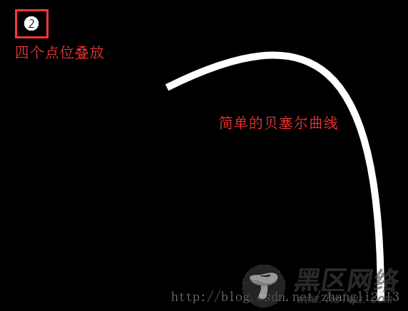 基于JavaScript canvas绘制贝塞尔曲线