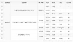 bootstrap table实现合并单元格效果