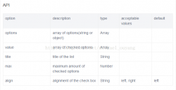 Mint UI组件库CheckList使用及踩坑总结