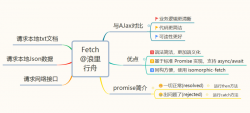 fetch 如何实现请求数据