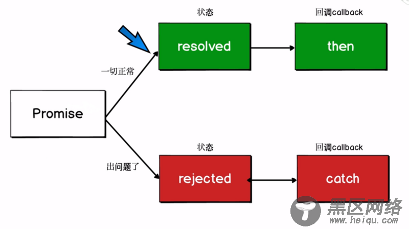 fetch 如何实现请求数据