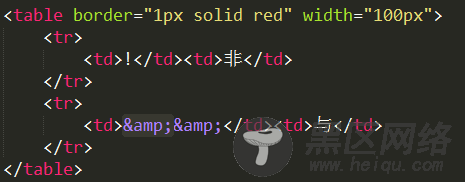 javascript对HTML字符转义与反转义
