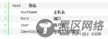 PM2自动部署代码步骤流程总结