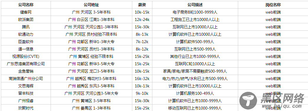 NodeJs实现简单的爬虫功能案例分析
