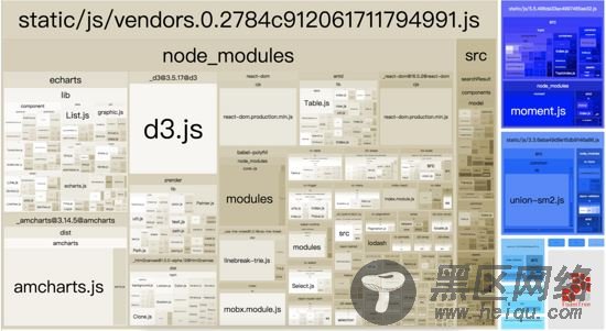 详解webpack4之splitchunksPlugin代码包分拆