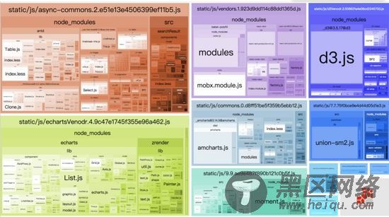 详解webpack4之splitchunksPlugin代码包分拆