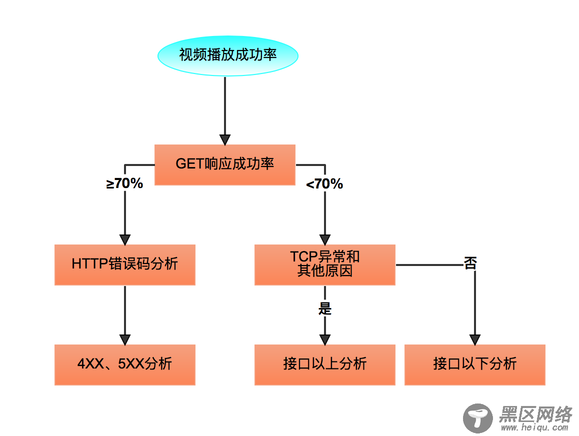 JointJS流程图的绘制方法