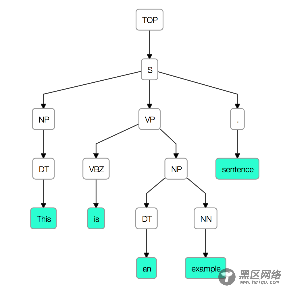 JointJS流程图的绘制方法