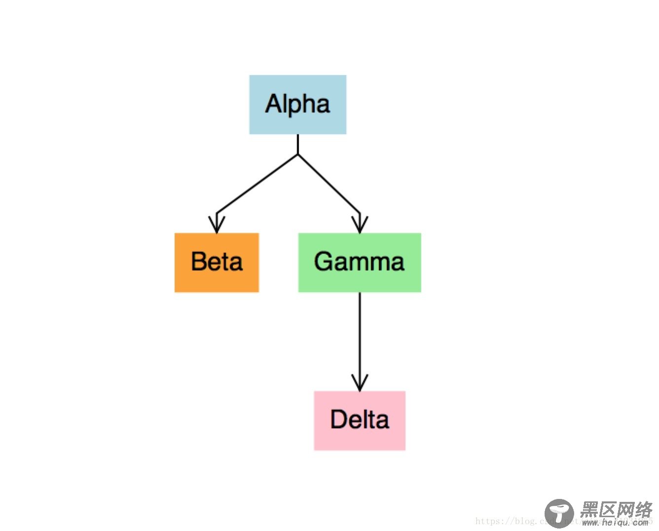 GOJS+VUE实现流程图效果