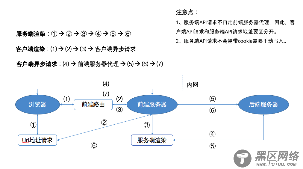 Next.js项目实战踩坑指南(笔记)