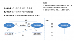 Next.js项目实战踩坑指南(笔记)