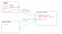 trackingjs+websocket+百度人脸识别API实现人脸签到