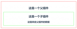 Vue.js组件间通信方式总结【推荐】