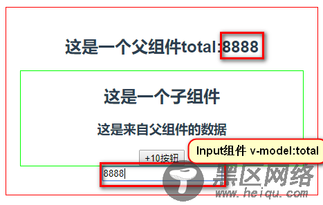 Vue.js组件间通信方式总结【推荐】