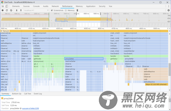 Cookbook组件形式：优化 Vue 组件的运行时性能
