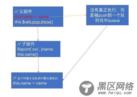 从源码里了解vue中的nextTick的使用