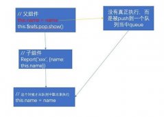 从源码里了解vue中的nextTick的使用