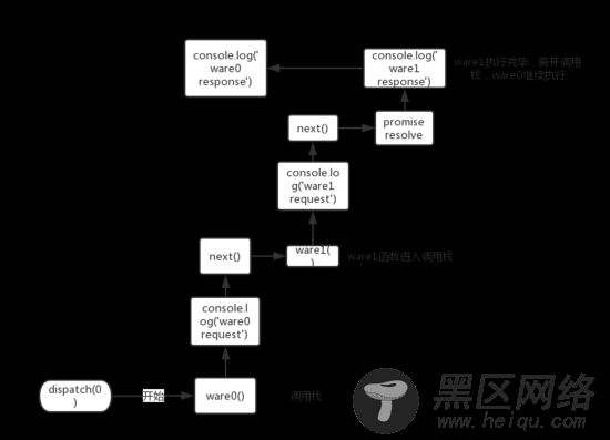 koa源码中promise的解读