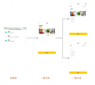 router数据加载与缓存使用总结