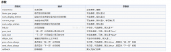 jquery分页插件pagination使用教程