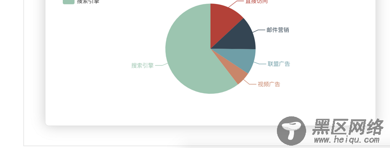 详解vue文件中使用echarts.js的两种方式