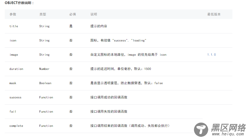 使用微信小程序开发弹出框应用实例详解