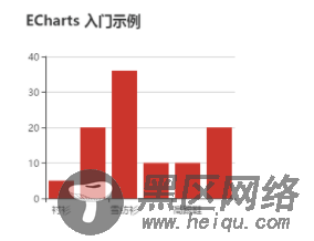 vue+echarts实现动态绘制图表及异步加载数据的方法