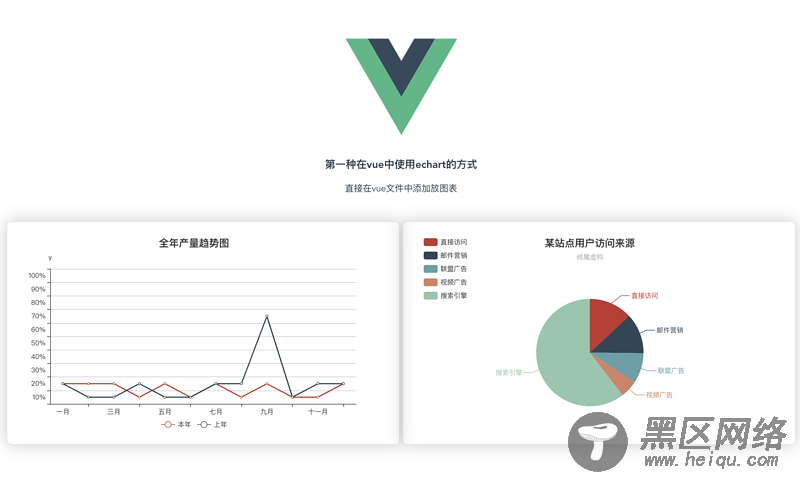 详解vue文件中使用echarts.js的两种方式