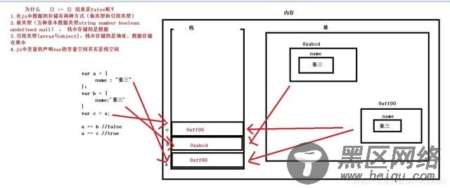 js面试题大坑——隐式类型转换