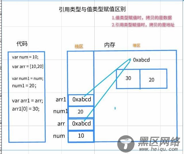 js面试题大坑——隐式类型转换