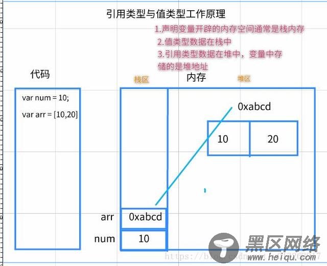js面试题大坑——隐式类型转换
