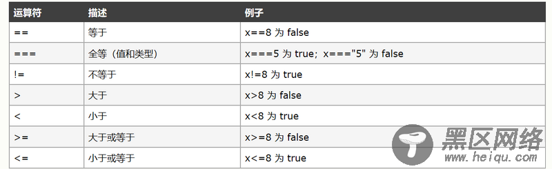 JavaScript实现表单注册、表单验证、运算符功能