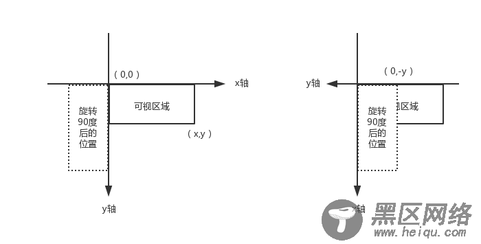 移动端图片上传旋转、压缩问题的方法