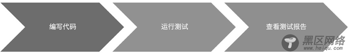 cli 脚手架基于Nightwatch的端到端测试环境的过程