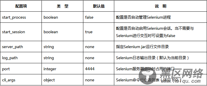 cli 脚手架基于Nightwatch的端到端测试环境的过程