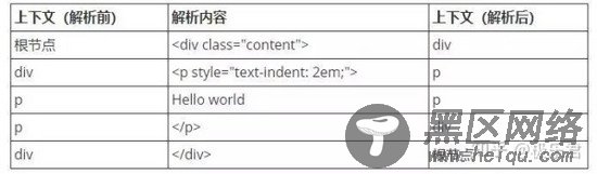 在微信小程序中渲染HTML内容的方法示例