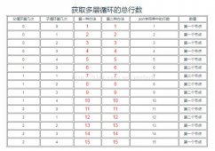 for 多层循环嵌套获取行数的方法