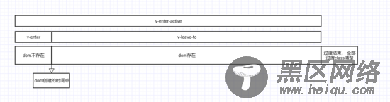vue 巧用过渡效果(小结)