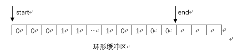 基于Nodejs的Tcp封包和解包的理解